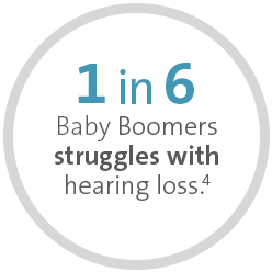 1-in-6 Baby Boomers struggle with hearing loss