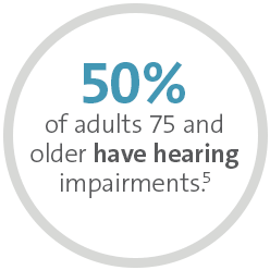 The 3rd most common condition in older Americans is hearing loss