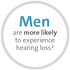 50% of adults 75 and older have hearing impairments