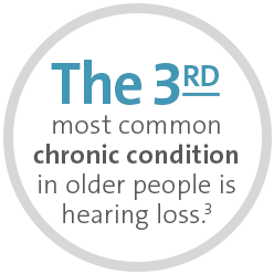 The 3rd most common condition in older people is hearing loss
